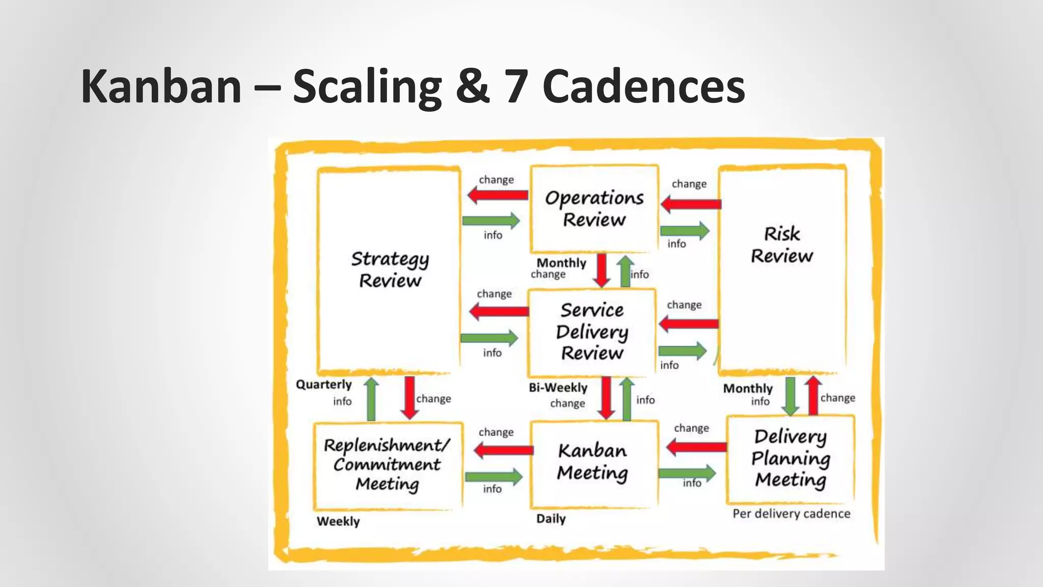 Scaling Kanban Lego Game | PPTX