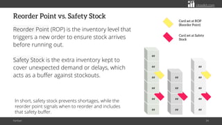 Kanban: A Simple System for Smarter Production and Inventory Control | PDF