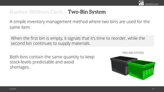 Kanban: A Simple System for Smarter Production and Inventory Control | PDF