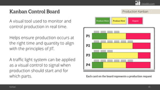 Kanban: A Simple System for Smarter Production and Inventory Control | PDF