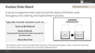 Kanban: A Simple System for Smarter Production and Inventory Control | PDF