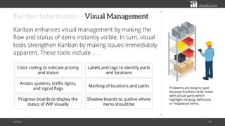 Kanban: A Simple System for Smarter Production and Inventory Control | PDF