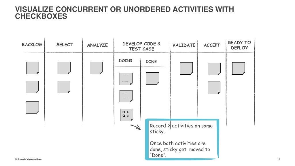 Kanban maturity model visualization examples