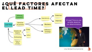 ¿qué factores afectan
el Lead time?
El Lead Time es una
variable aleatoria
(no determinística)
Una Verdad Inconveniente
 