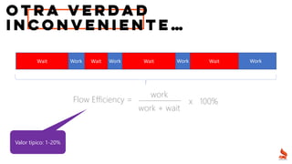 Otra verdad
inconveniente…
Wait Wait Wait Wait
Work Work Work Work
Flow Efficiency =
work
work + wait
x 100%
Valor típico:...