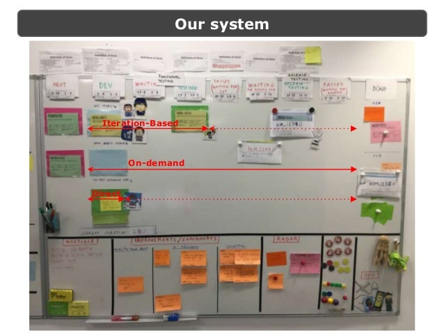 Kanban Metrics In Practice For Leading Continuous Improvement
