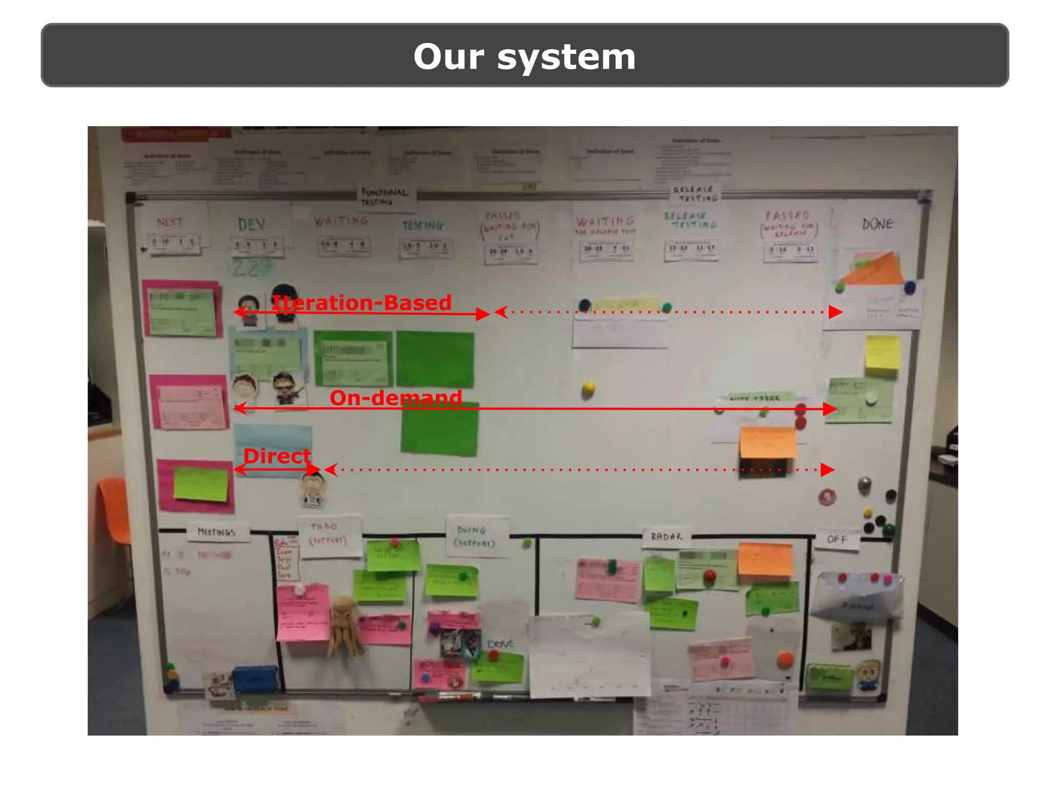 Our system
Iteration-Based
On-demand
Direct
 