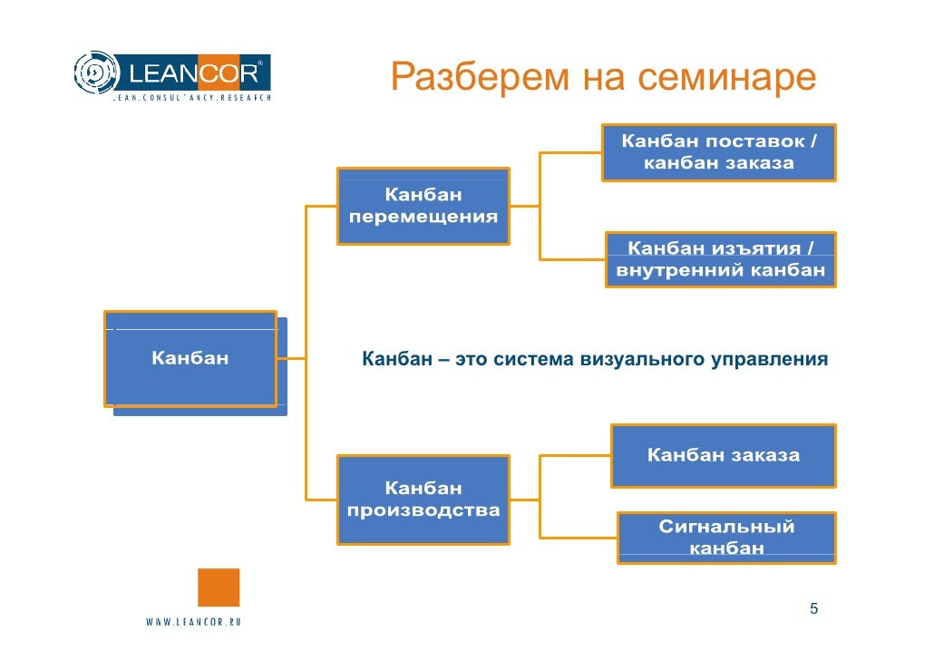 Kanban Mini