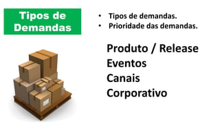 • Tipos de demandas.
• Prioridade das demandas.
Produto / Release
Eventos
Canais
Corporativo
Tipos de
Demandas
 