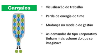 • Visualização do trabalho
• Perda de energia do time
• Mudança no modelo de gestão
• As demandas do tipo Corporativo
tinham mais volume do que se
imaginava
Gargalos
 
