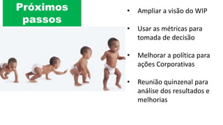 • Ampliar a visão do WIP
• Usar as métricas para
tomada de decisão
• Melhorar a política para
ações Corporativas
• Reunião quinzenal para
análise dos resultados e
melhorias
Próximos
passos
 