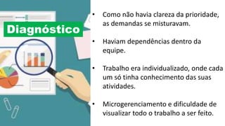 Diagnóstico
• Como não havia clareza da prioridade,
as demandas se misturavam.
• Haviam dependências dentro da
equipe.
• Trabalho era individualizado, onde cada
um só tinha conhecimento das suas
atividades.
• Microgerenciamento e dificuldade de
visualizar todo o trabalho a ser feito.
 