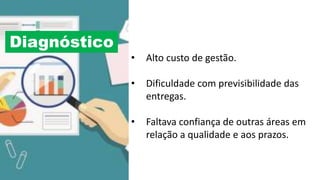 • Alto custo de gestão.
• Dificuldade com previsibilidade das
entregas.
• Faltava confiança de outras áreas em
relação a qualidade e aos prazos.
Diagnóstico
 
