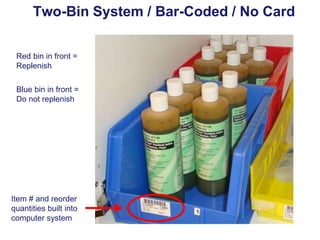 Two-Bin System / Bar-Coded / No Card
Red bin in front =
Replenish
Blue bin in front =
Do not replenish

Item # and reorder
quantities built into
computer system

 