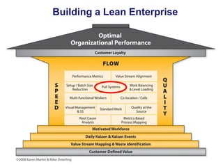 Building a Lean Enterprise

 