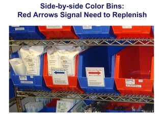 Side-by-side Color Bins:
Red Arrows Signal Need to Replenish

 
