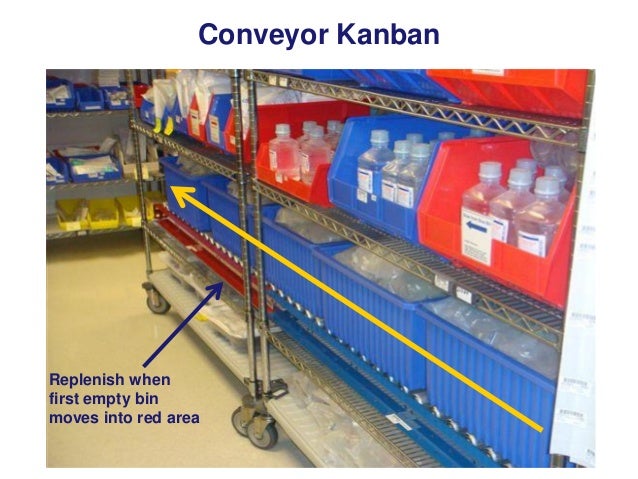 Implementing Kanban Pull Systems in Office & Service Environments