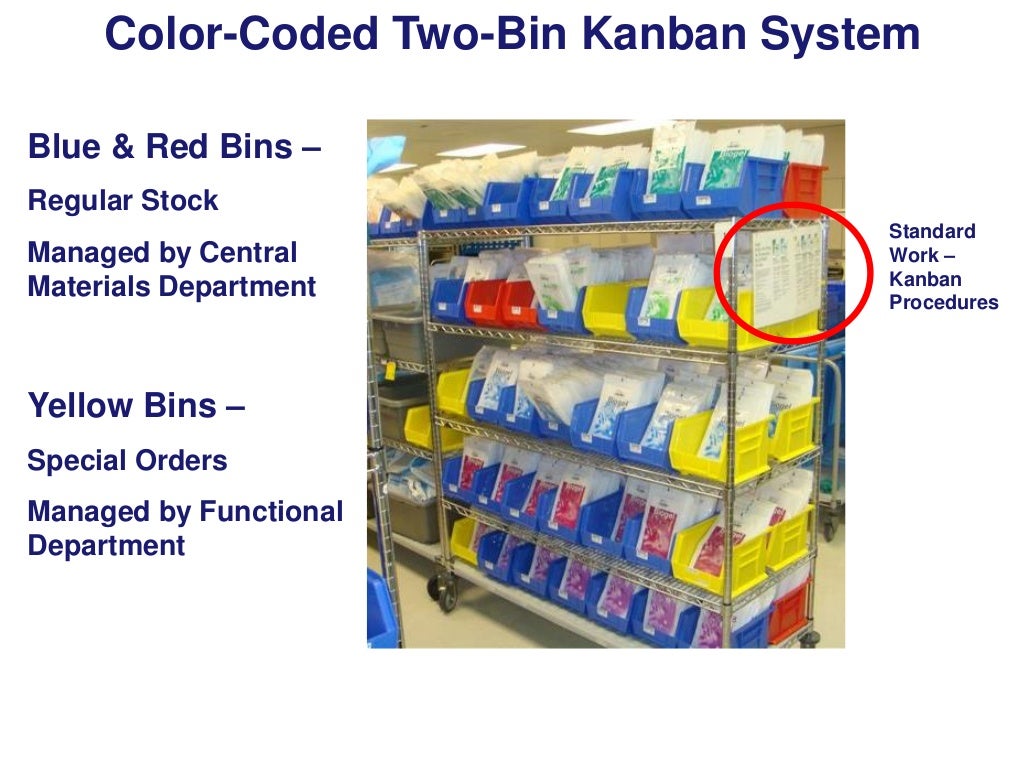 Implementing Kanban Pull Systems in Office & Service Environments