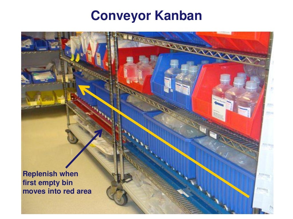 Conveyor Kanban Replenish when first