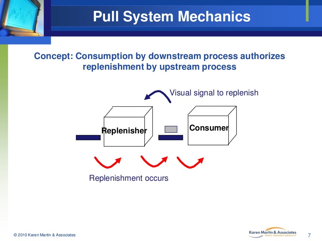 Pull System Mechanics Concept Consumption