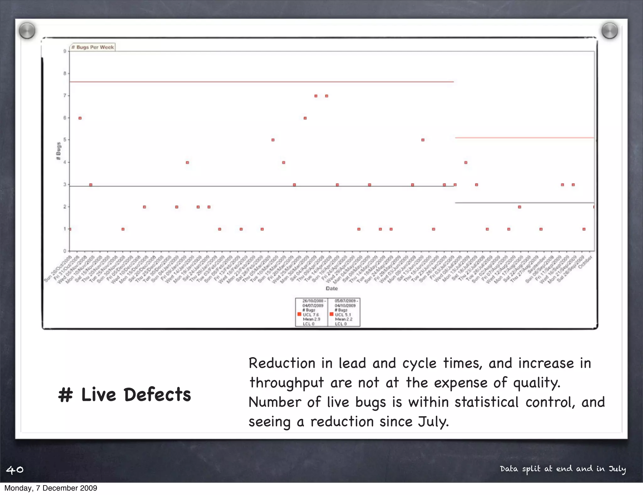 Reduction in lead and cycle times, and increase in
                              throughput are not at the expense of quality.
             # Live Defects   Number of live bugs is within statistical control, and
                              seeing a reduction since July.


40                                                                  Data split at end and in July

Monday, 7 December 2009
 