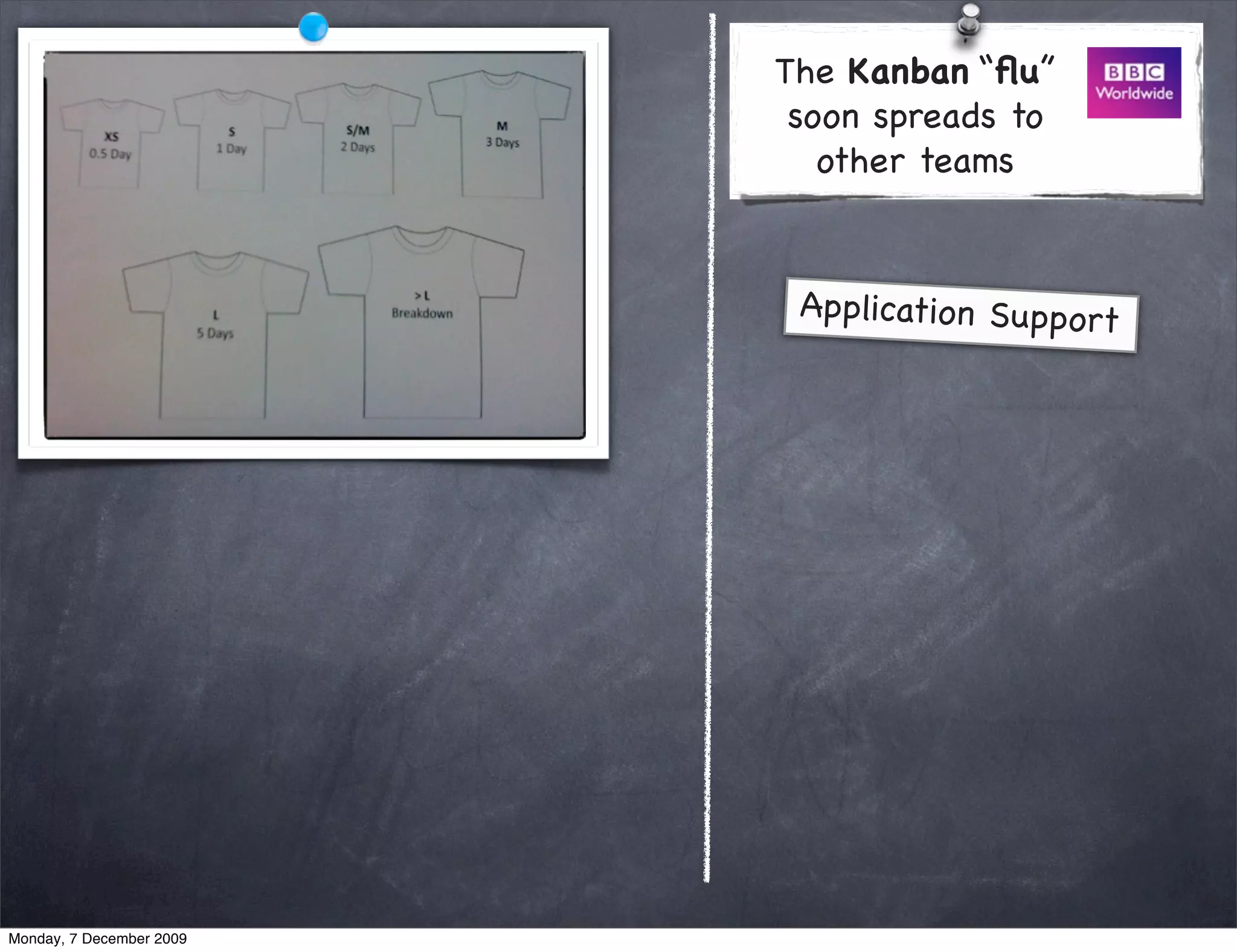 The Kanban “ﬂu”
                           soon spreads to
                             other teams


                           Application Support




Monday, 7 December 2009
 