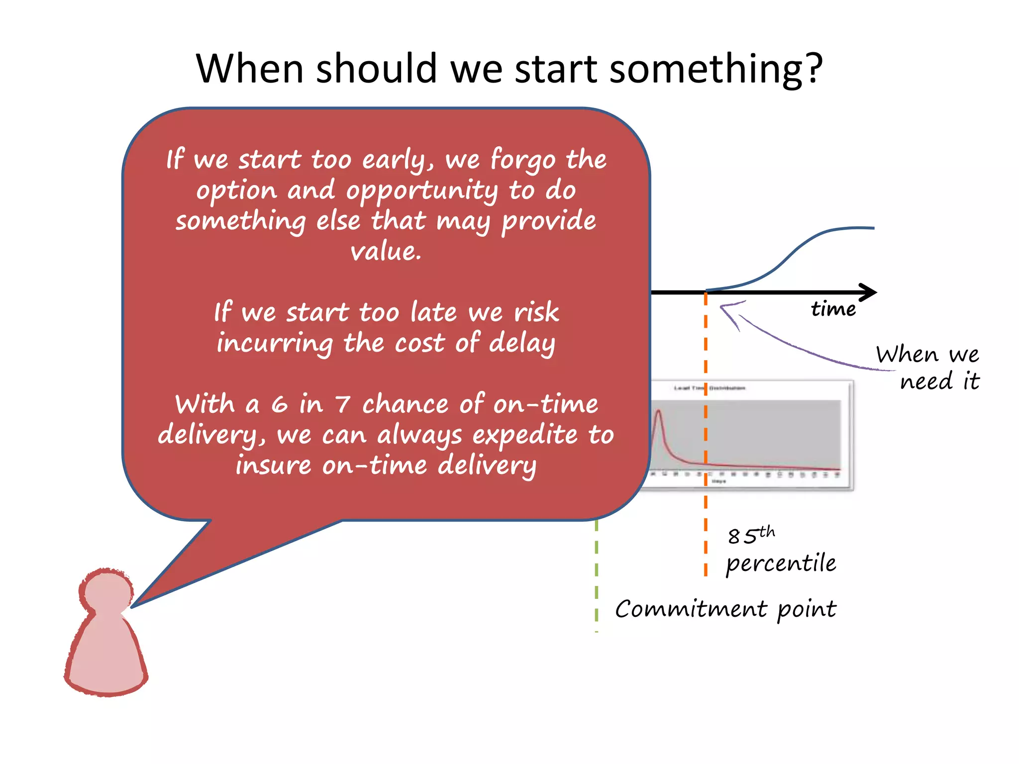 When should we start something? 
impact 
When we 
need it 
85th 
percentile 
Ideal Start 
Here 
Commitment point 
If we start too early, we forgo the 
option and opportunity to do 
something else that may provide 
value. 
If we start too late we risk 
incurring the cost of delay 
With a 6 in 7 chance of on-time 
delivery, we can always expedite to 
insure on-time delivery 
time 
 