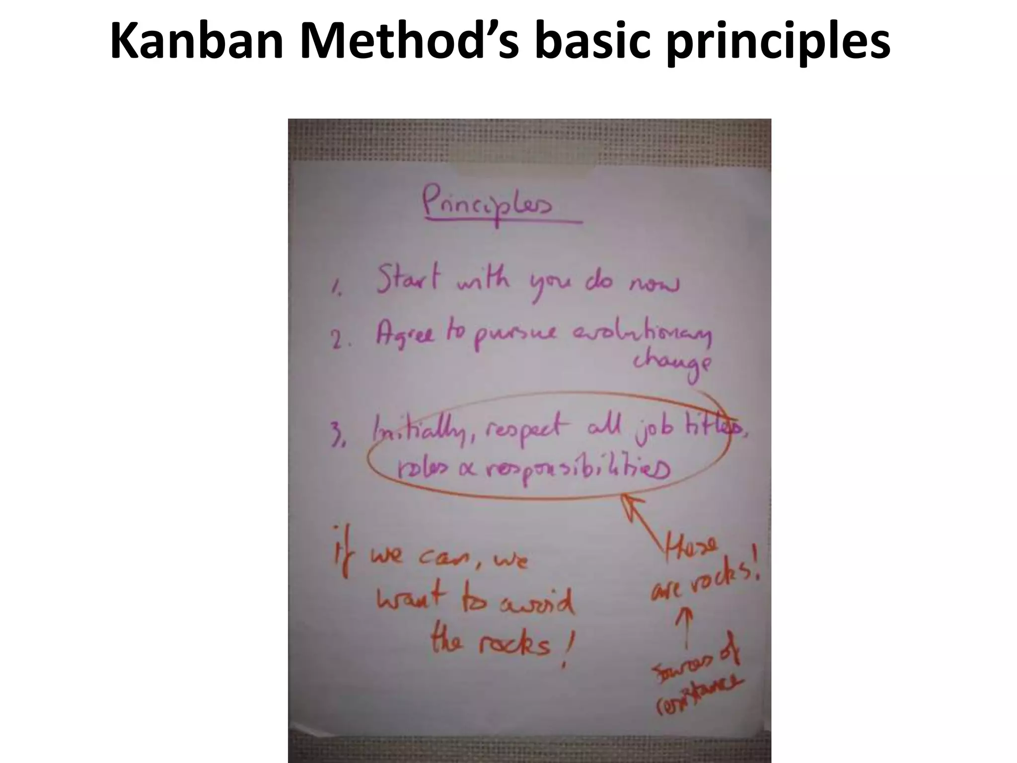 Kanban Method’s basic principles 
 