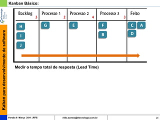 Kaban para desenvolvimento de software   Kanban Básico:




                                              Medir o tempo total de resposta (Lead Time)




                                         Versão 6 Março 2011 | RFS    rildo.santos@etecnologia.com.br   20
 