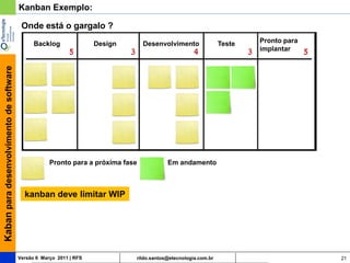Kanban Exemplo:

                                          Onde está o gargalo ?
                                               Backlog               Design       Desenvolvimento               Teste   Pronto para
                                                                                                                        implantar
Kaban para desenvolvimento de software




                                                     Pronto para a próxima fase           Em andamento



                                           kanban deve limitar WIP




                                         Versão 6 Março 2011 | RFS            rildo.santos@etecnologia.com.br                         21
 
