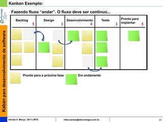 Kanban Exemplo:

                                           Fazendo fluxo “andar”. O fluxo deve ser contínuo...
                                               Backlog               Design       Desenvolvimento               Teste   Pronto para
                                                                                                                        implantar
Kaban para desenvolvimento de software




                                                     Pronto para a próxima fase           Em andamento




                                         Versão 6 Março 2011 | RFS            rildo.santos@etecnologia.com.br                         22
 