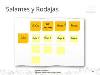 Mañana Tarde
Lunes
Reunión
planificación
con urgencia
Martes
Miércoles Feriado Feriado
Jueves
Reunión con
proveedor
Viernes
¿Cual es mi tiempo disponible
para hacer fluir mi Sistema
Kanban?
½ día libre para poder avanzar en tema complejo (metas
Kanban)
(http://www.paulgraham.com/makersschedule.html)
4 medio días ocupados:
ajustar capacidad para
los compromisos de la
semana
• Hagamos un mapa de
los “eventos” que
interrumpen nuestro
flujo: “Eventógrafo”
 