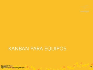 contacto@leansight.com
Oh, oh…
Jefe: DECIDE
• Busca minimizar “desperdicio de recursos”,
maximizando la ocupación de las personas
• Único que entiende el para qué del trabajo
Recursos: EJECUTAN
Cada cual sólo entiende su parte
del trabajo
Aquí está el
status actual
del trabajo
Requerimientos
Carga desbalanceada
PUSH
 
