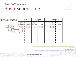 Optimizar el Flujo
contacto@leansight.com
 