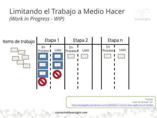 Propiedades Core de Kanban
Visualizar el Flujo de Trabajo
Limitar el WIP
Implementar Aprendizaje
Colectivo usando
Ciclos de Retroalimentación
Medir y Administrar el Flujo
Explicitar las Políticas del
Proceso
Mejorar Colaborativamente
www.leansight.com
 