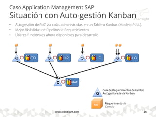 Kanban Grupal
Agustin Villena -
agustin.villena@leansight.com
26
 