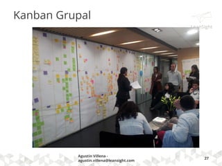 Dos tipos de eficiencia
This is Lean:
Resolving the
Efficiency Paradox
By Niklas Modig,
Par Ahlstrom
Recusos
Entrega
Rápida
Entrega Lenta
Alta
Utilización
Baja
Utilización
PULL
Congestió
n
Big
Picture
DESPERDICIO
Flujo
 