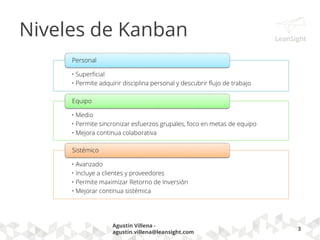 KANBAN PERSONAL
9/30/2016
Agustin Villena -
agustin.villena@leansight.com
3
 