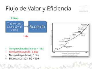 Estadísticas Kanban Grupal
30
 