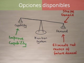 Propiedades Core de Kanban
• Visualizar el Flujo de Trabajo
• Limitar el Trabajo-en-Progreso
• Implementar Aprendizaje Colectivo usando
Ciclos de Retroalimentación
• Medir y Administrar el Flujo
• Explicitar las Políticas del Proceso
• Mejorar Colaborativamente
– Usando modelos y método científico
www.leansight.com
 