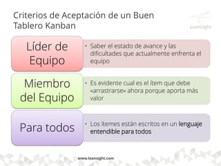 Ejemplo de Convenciones Visuales en un tablero
 