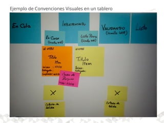 Tickets Kanban tienen mucha información que habilita el control
descentralizado y toma de decisiones local cuando se decide la
prioridad que los itemes que deben fluir por el sistema
Identificador
Electrónico
Fecha aceptada – Parte
tiempo del SLA
Significa que el item ha excedido el
SLA – indica que el item debe ser
priorizaddo si es posible
Fecha límite del
compromisos por
razones regultorias o
estratégicas
Nota adjunta al ticket
indica necesidad de
acción por parte de la
gerencia
Responsible
Asignado
Fuente: David Anderson: Intro to Kanban
http://www.slideshare.net/chileagil/intro-to-kanban-agiledaychile2011-keynote
 