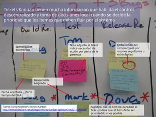 ¿Cómo apoya Kanban la Mejora Contínua?
Reflexión y evolución del flujo de trabajo
• El equipo puede y debe ir revisando su flujo de trabajo
www.leansight.com
En Cola
• F3
• F4
En Curso
• F2
Listo
• F1
 