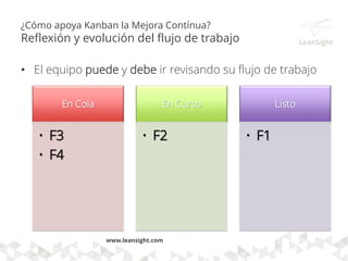 ¿Cómo apoya Kanban la Mejora Contínua?
Reflexión y evolución del flujo de trabajo
• El equipo puede y debe ir revisando su flujo de trabajo
www.leansight.com
En Cola
• F3
• F4
En Curso
• F2
Por Validar Listo
• F1
 