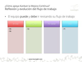 ¿Cómo apoya Kanban la Mejora Contínua?
Reflexión y evolución del flujo de trabajo
• El equipo puede y debe ir revisando su flujo de trabajo
www.leansight.com
Por Estimar
Definir
Criterio de
Aceptación
Listo
para
Desarrollar
• F3
• F4
En Curso
• F2
Por Validar Listo
• F1
 