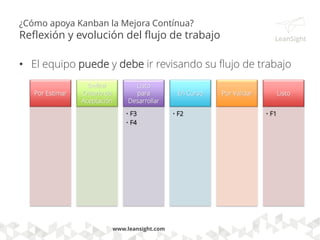 5 4 43 2 2 = 20 total
...
Change Req
12
Maintenance
2
Production Defect
6
Allocation
Total = 20
Input
En Cola
Des
Ready En Curso Listo
Build
Ready Test
Release
ReadyListoEn Curso
DeselopmentAnalysis
Pistas son usadas para delinear tipos.
Capacidad es distribuida en los pistas
Fuente: Kanban System Design and planning for large scale projects &
programs, por David J. Anderson
 