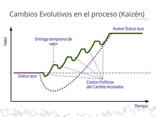 CÓMO SE REALIZAN LOS
RITUALES DE KANBAN
9/30/2016
Agustin Villena -
agustin.villena@leansight.com
50
 
