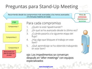 PREGUNTAS PARA CADENCIA DE ENTRADA
Todos los clientes de negocio en conjunto
deben priorizar en base al ancho de banda
disponible (*), que tickets serán los próximos a
realizar ésta semana y señalar:
1. ¿Por qué selecciona un nuevo ticket en particular?
2. ¿Qué valor tiene el terminar el ticket en cuestión?
3. El ticket debe estar “listo para” , es decir, no dependemos de
nada que impida abordarlo hasta su término.
4. El ticket debe definir un conjunto de “criterios de aceptación”,
que es un checklist que indica cuales son las condiciones bajo
las cuales el cliente se dará por satisfecho.
www.leansight.com
• Identificador
• Descripción clara de la
necesidad
• Valor estimado que
aporta a la organización
•Fecha de ingreso a la cola
de entrada
Con la fundamental participación del Cliente de Negocio se revisa el Backlog y
La Salida del flujo de tablero Kanban, tablero con foco
Ojo: El objetivo fundamental es limitar el WIP en
conjunto con el cliente de negocio, a fin de
estabilizar el flujo.
* Cantidad de espacios disponibles en la cola de
entrada al tablero kanban
Cada etiqueta debe
contener mínimo
 