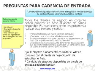 http://www.leansight.com
PREGUNTAS PARA RETROSPECTIVAS
Para cada item:
• Hacemos un vaciado de taza
en silencio en Post It
• Cada uno presenta sus Post It
en un mapa mental
compartido
• Agrupamos los Post it en
torno a los conceptos mas
importantes
Como equipo se hará una reflexión semanal de cómo hemos estado trabajando,
mediante indicar que debemos mantener, que debemos corregir y que debemos
intentar (keep,fix and Try)
• Respeto por la opinión
de otros
Mantener
• Colaboración entre los
pares
Problemas y
Riesgos
• Ser mas puntuales para
llegar a las reuniones
Contramedidas
a Intentar
Por cada familia de problemas
detectados se diseñan experimentos
de contramedidas.
 