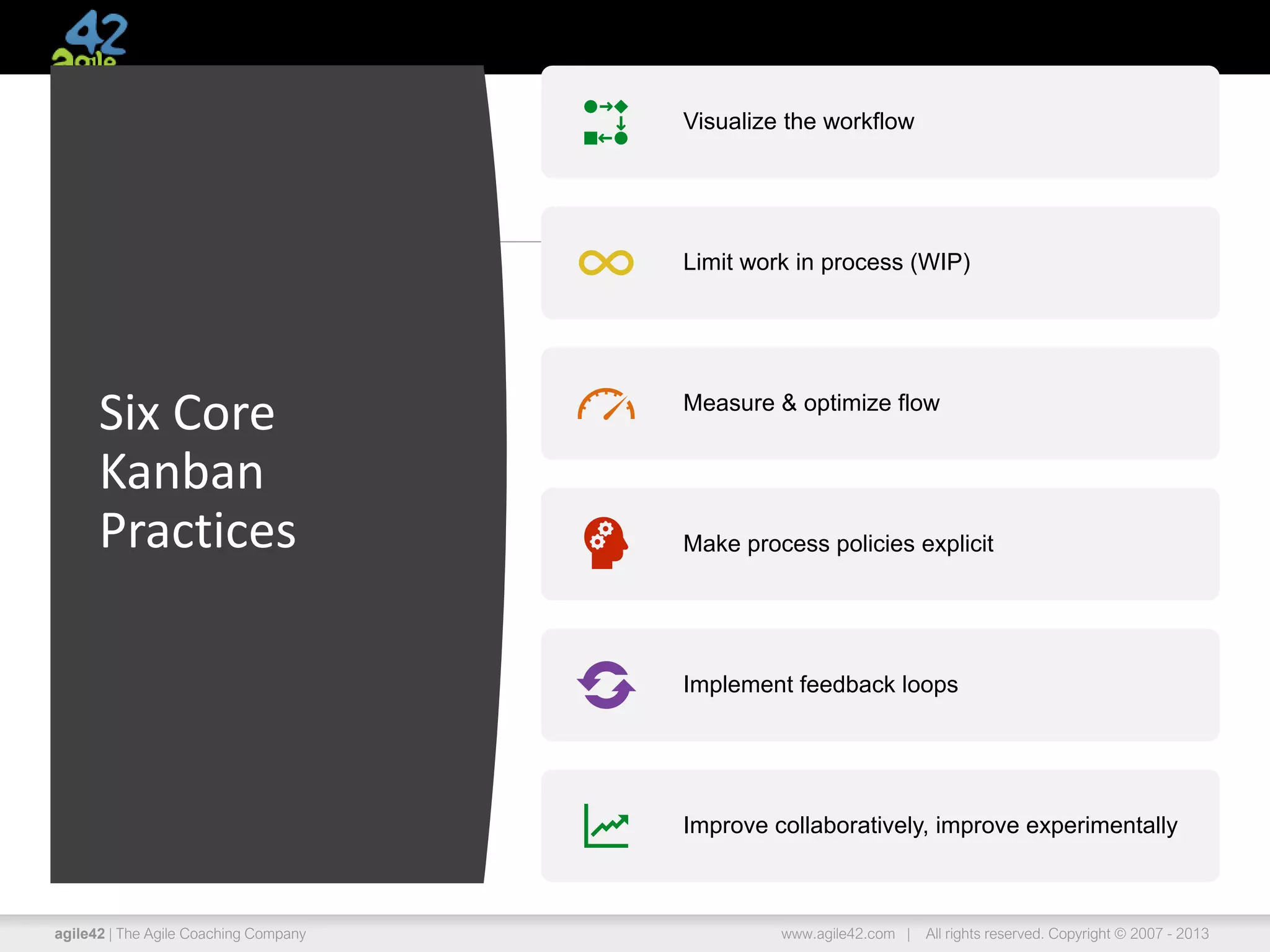 agile42 | The Agile Coaching Company www.agile42.com | All rights reserved. Copyright © 2007 - 2013
Six Core
Kanban
Practices
Visualize the workflow
Limit work in process (WIP)
Measure & optimize flow
Make process policies explicit
Implement feedback loops
Improve collaboratively, improve experimentally
 